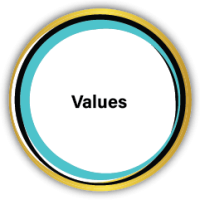 Values